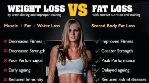 Fat Loss vs Weight Loss